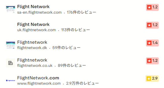 Trustpilotでのflightnetwork.comの評価画面